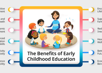 12 Key Benefits of Early Childhood Education and Why They Matter