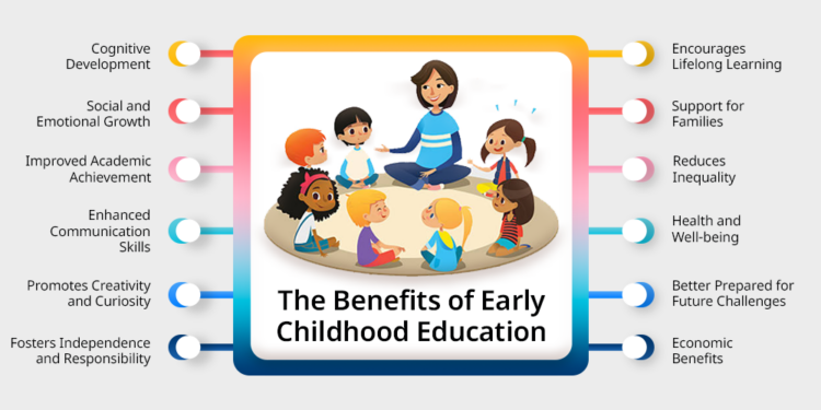 12 Key Benefits of Early Childhood Education and Why They Matter