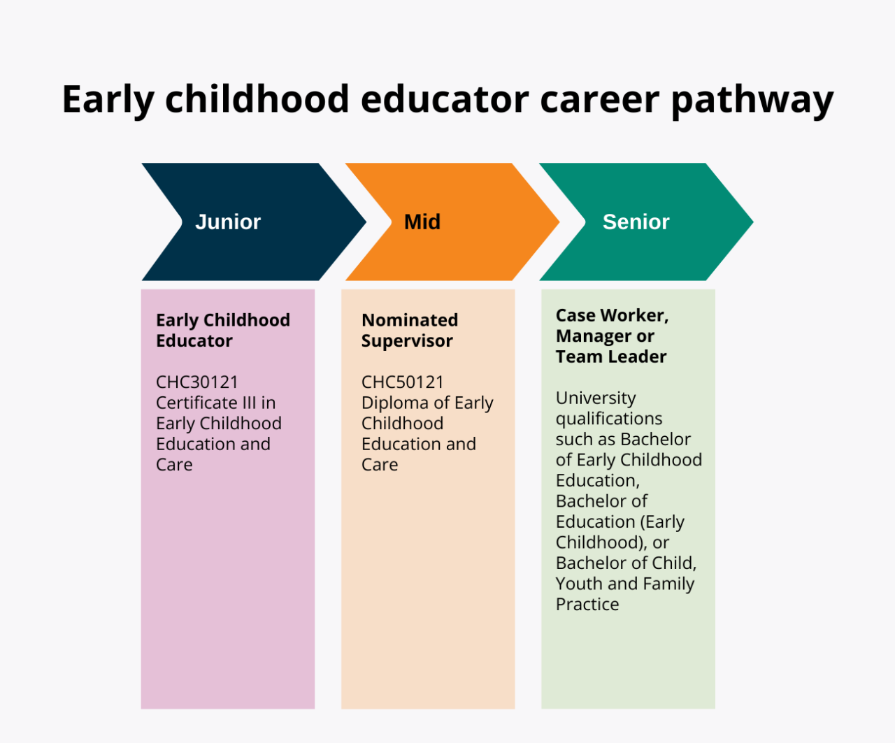 A Complete Guide to Becoming an Early Childhood Educator