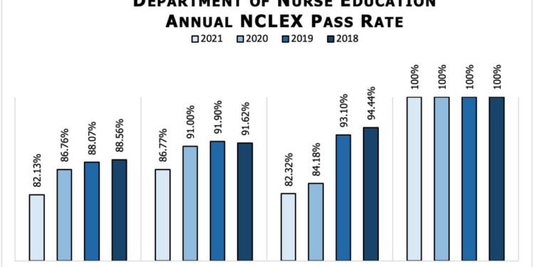 Student Achievement Outcome Data - Del Mar College