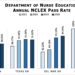 Student Achievement Outcome Data - Del Mar College